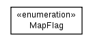 Package class diagram package nl.tudelft.goal.ut2004.visualizer.options