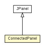 Package class diagram package ConnectedPanel