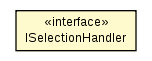 Package class diagram package ISelectionHandler