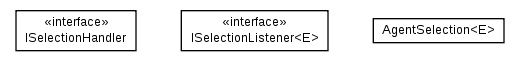 Package class diagram package nl.tudelft.goal.ut2004.visualizer.services