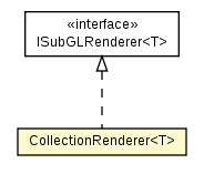 Package class diagram package CollectionRenderer