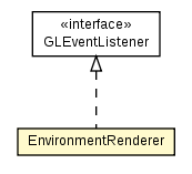 Package class diagram package EnvironmentRenderer