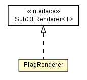 Package class diagram package FlagRenderer