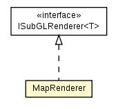 Package class diagram package MapRenderer