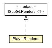 Package class diagram package PlayerRenderer