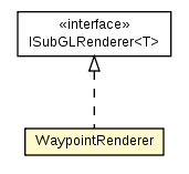 Package class diagram package WaypointRenderer