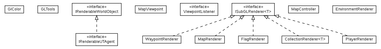 Package class diagram package nl.tudelft.goal.ut2004.visualizer.timeline.map