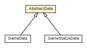 Package class diagram package AbstractData
