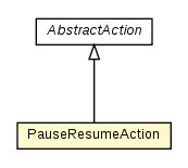 Package class diagram package PauseResumeAction