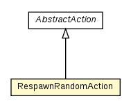 Package class diagram package RespawnRandomAction