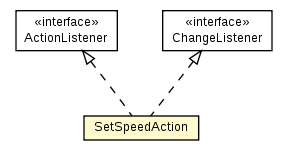 Package class diagram package SetSpeedAction
