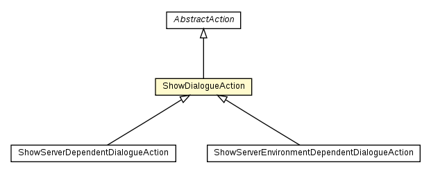 Package class diagram package ShowDialogueAction