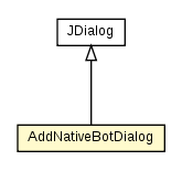 Package class diagram package AddNativeBotDialog