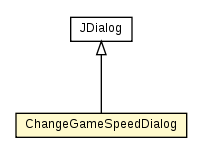 Package class diagram package ChangeGameSpeedDialog