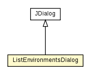 Package class diagram package ListEnvironmentsDialog