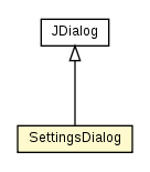 Package class diagram package SettingsDialog