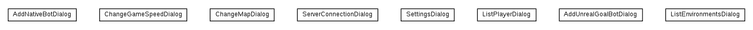Package class diagram package nl.tudelft.goal.ut2004.visualizer.gui.dialogs