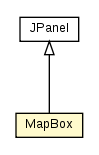 Package class diagram package MapBox