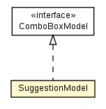 Package class diagram package SuggestionModel