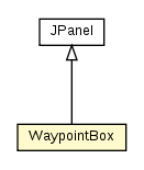 Package class diagram package WaypointBox