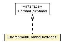 Package class diagram package EnvironmentComboBoxModel