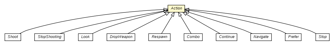 Package class diagram package Action