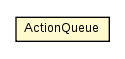 Package class diagram package ActionQueue