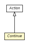 Package class diagram package Continue