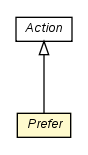 Package class diagram package Prefer