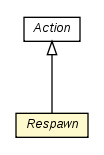 Package class diagram package Respawn