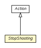 Package class diagram package StopShooting