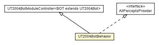 Package class diagram package UT2004BotBehavior