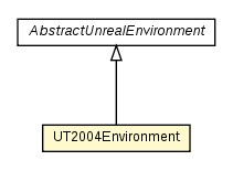 Package class diagram package UT2004Environment
