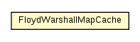 Package class diagram package FloydWarshallMapCache