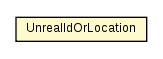 Package class diagram package UnrealIdOrLocation