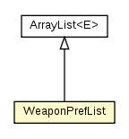 Package class diagram package WeaponPrefList