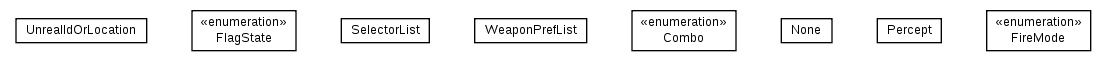 Package class diagram package nl.tudelft.goal.ut2004.messages