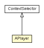 Package class diagram package APlayer