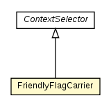Package class diagram package FriendlyFlagCarrier