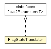 Package class diagram package FlagStateTranslator