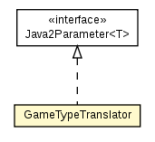 Package class diagram package GameTypeTranslator
