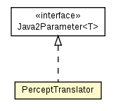 Package class diagram package PerceptTranslator