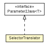 Package class diagram package SelectorTranslator