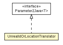 Package class diagram package UnrealIdOrLocationTranslator