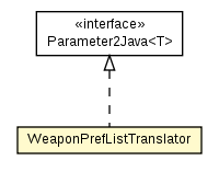 Package class diagram package WeaponPrefListTranslator