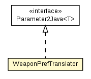 Package class diagram package WeaponPrefTranslator