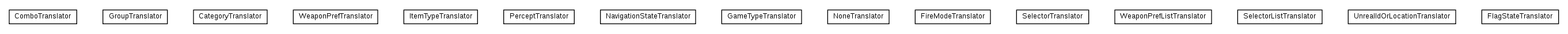 Package class diagram package nl.tudelft.goal.ut2004.translators