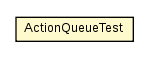 Package class diagram package ActionQueueTest