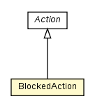 Package class diagram package BlockedAction