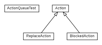 Package class diagram package nl.tudelft.goal.ut2004.actions